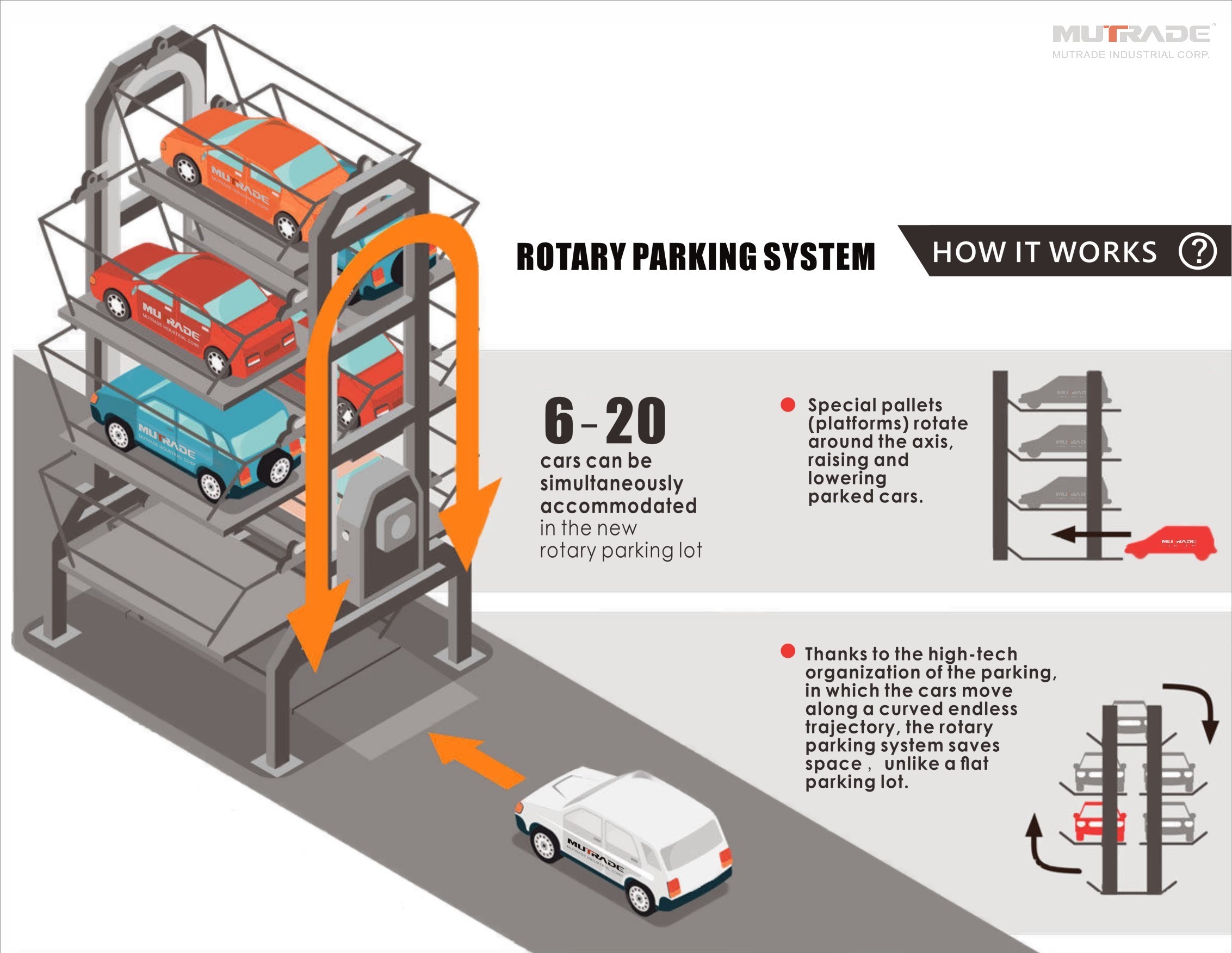 ARP Rotary Parking System automatiséiert Parking Prinzip China mutrade